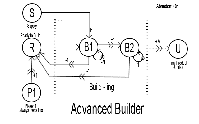 Advanced-Builder.png