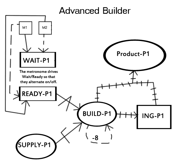 WGML-AdvancedBuilder1.png