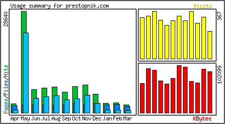 Monthly Overview